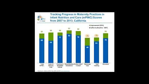 CDC-USBC Bi-Monthly Coalitions Webinars: Using mPINC Data to Support Breastfeeding (12/08/2015)