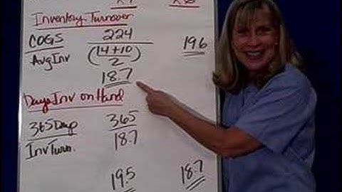 Financial Performance 6 Liquidity Ratios Inv