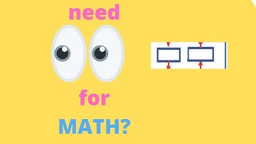 Solving ONE step EQUATIONS with VISUALS