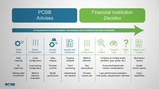 CECL Solution Tailored for Community Financial Institutions