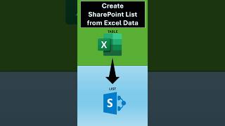 Transform Excel data into SharePoint instantly #excel #tutorial