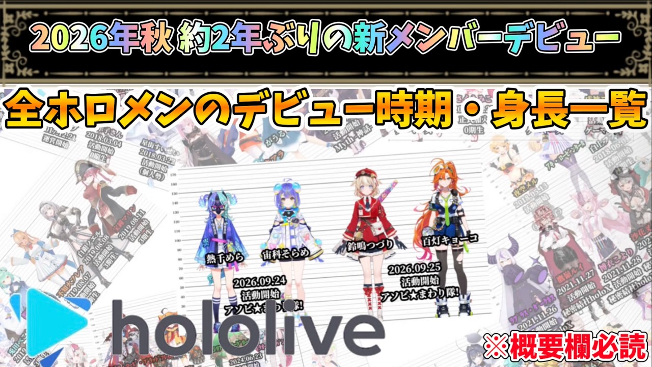 修正版【約2年ぶりのデビュー】2026.9月時の全ホロメンのデビュー時期や身長まとめ【ホロライブ】※概要欄必読