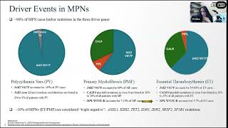 Advancing Genomic Profiling in Myeloproliferative Neoplasms (MPN) with Next Generation Sequencing