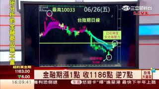 蘇威元-0702 期貨操作:外資平均成本的使用方式大公開!∣股海大贏家∣三立財經台CH88
