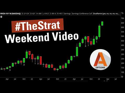TheStrat Weekend Vid | $HACK ETF + $WGMI ETF