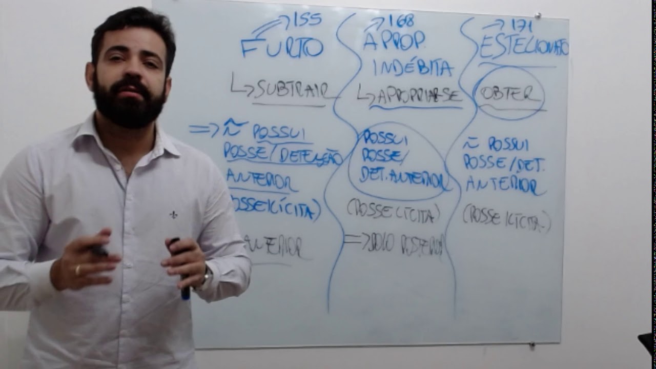 DIFERENÇA ENTRE FURTO, APROPRIAÇÃO INDÉBITA E ESTELIONATO