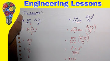 Basics of Limits for Complex Variable [CVNM] (PART-1)