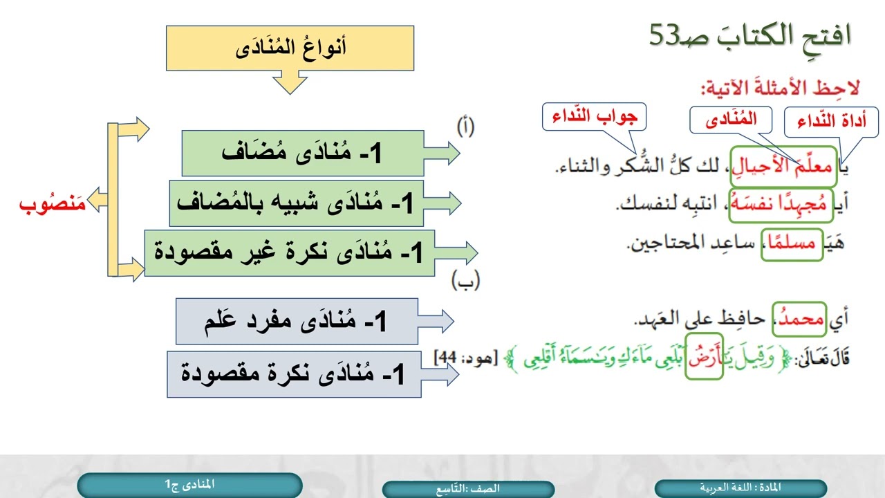 درس الكلمة والجملة  النحو  المنادى 1-2 - لمادة اللغة العربية الصف التاسع الفصل الثاني المنهاج القطري