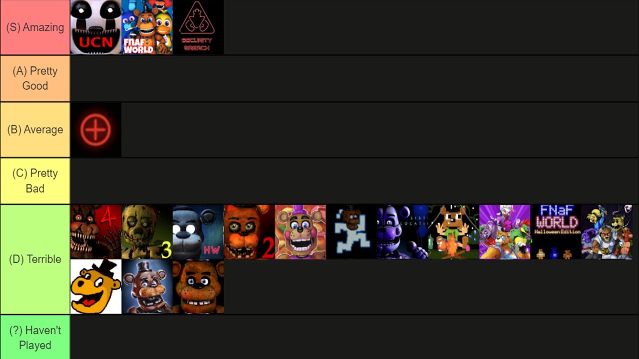 Fnaf animatronic tier list