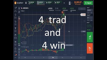 Awesome Oscillator  bangla Tutorial || IQ Option trading for professional traders