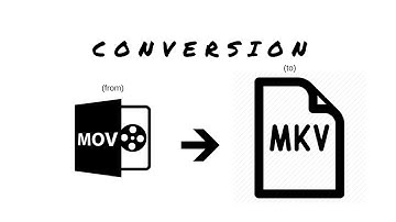 How to Convert MOV to MKV on PC Flawlessly