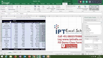 In 2 Hour Learn Complete Pivot Table