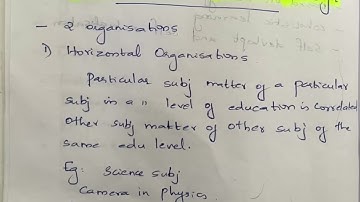 MEd Second Semster TNTEU Unit 2 Curriculum Design& Approach in Curriculum Design&Development Part 1