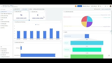 Dashboard và cách hoạt động - Lark Base