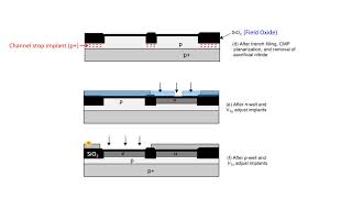 CMOS Process Flow || #IITKGP || #ECE