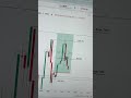 😎😎😎 #livetrading #trading #xauusdlive #xauusd #icttrading