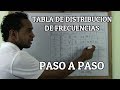 COMO CONSTRUIR UNA TABLA DE DISTRIBUCIÓN DE FRECUENCIAS (PASO A PASO) [ESTADÍSTICA]