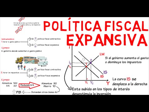 Video: ¿Qué es un cuestionario de política fiscal expansiva?