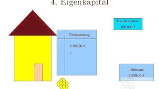 4 Buchen Von Rücklagen