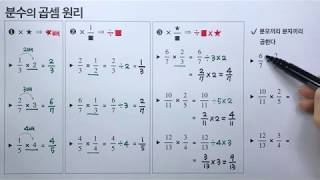 분수의 곱셈 원리 (초등수학)