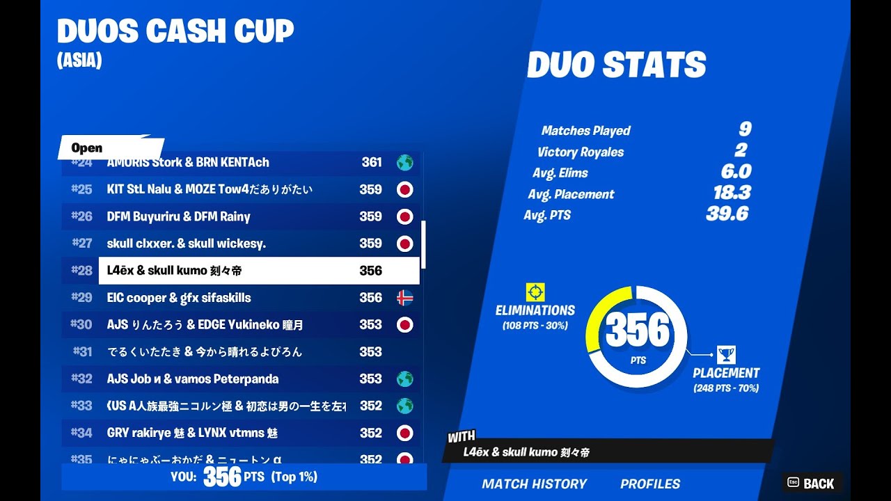 デュオキャッシュ予選29位！！