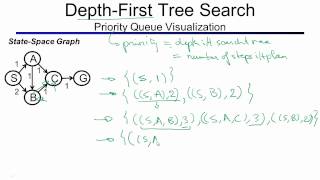 Depth First Search and Breadth First Search