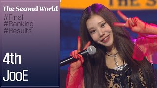 The Freshness That Pops Jooe 4Th In Final