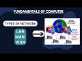 Types of Network | LAN, MAN, WAN || Fundamental of computer #bba #computer