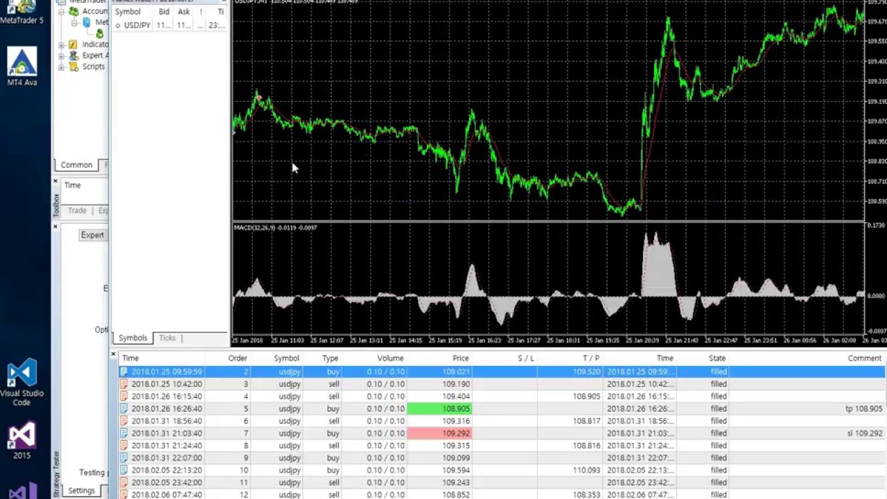  5 strategy tester with visualization youtube