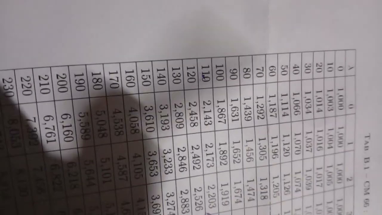 Dimensionnement Des potelets