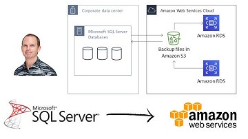Easiest Migration from MS SQL to AWS RDS