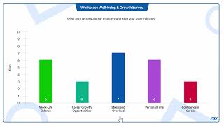 WWB&G Survey - Aman Vohra
