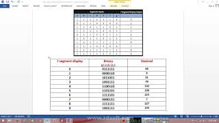 using single port count 0 to 99 on two 7 segment with pic18f452