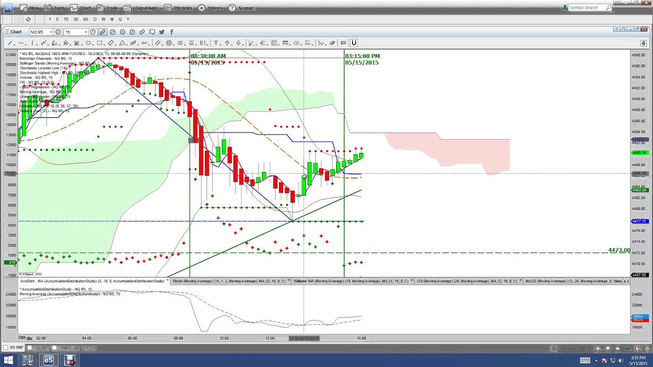 nadex binary options signals