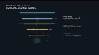 Isotope Use-Cases 1 of 20 — Helium-3 for Quantum Computing