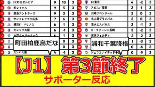 【J1】第3節終了時点の順位がこちら! #サッカー #アントラーズ #マリノス #清水 #浦和 #セレッソ #川崎 #神戸 #町田 #fc東京 #jリーグ#ジェフ #ヴェルディ #京都 #長崎