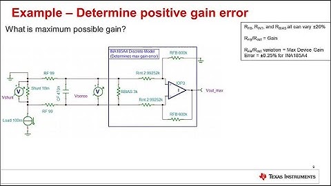 TI Precision Labs - Current Sense Amplifiers: Input Filter Error