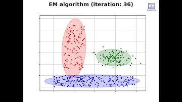 Expectation Maximization Clustering Algorithm - Lsun Data
