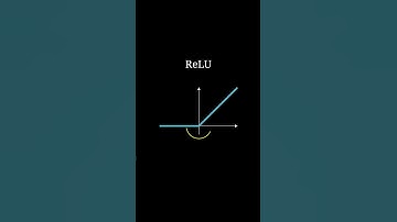Why are Activation Functions even needed? #animation #maths #deeplearning #ai