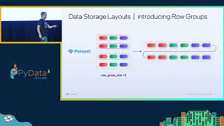 Uri & Menachem: Using Row Groups for fast filtering of large parquet files (HE)|PyData Tel Aviv 2024