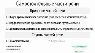 Части речи. Самостоятельные части речи (6 класс, видеоурок-презентация) Части речи. Самостоятельные части речи (6 класс, видеоурок-презентация)