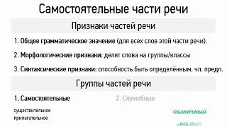 Части речи. Самостоятельные части речи (6 класс, видеоурок-презентация)