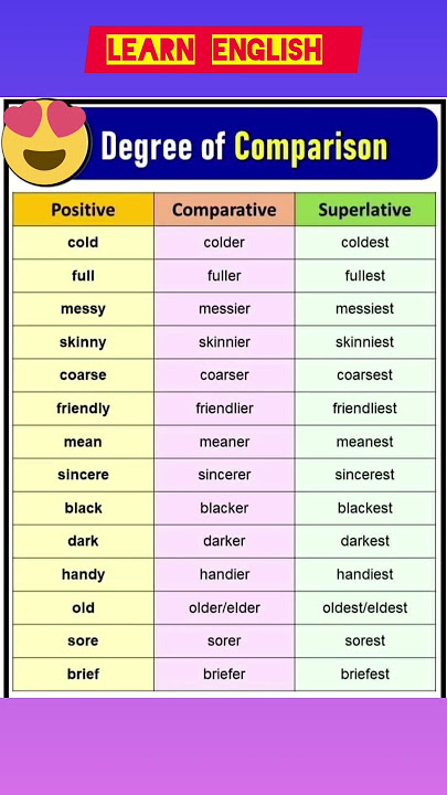Degree Of Comparison #englishgrammar #shorts #trending #vocabulary #youtubeshorts