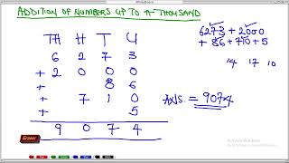 Adding 3-digit numbers with regrouping for 2nd grade