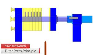 Filter Press Principle