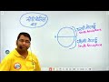 Geography By Arun | भारत की जलवायु|CRPF Tradesman &amp; Technical |COBRA BATCH RWA