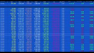 Quick-tip 85 | Average daily volume on non daily bar type