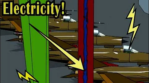 How Wind Turbines Work - 3D Animation