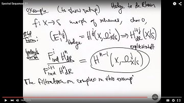 Spectral Sequences 01: How to read them.