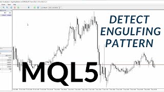 MQL5 - How to Easily Detect the Engulfing Pattern